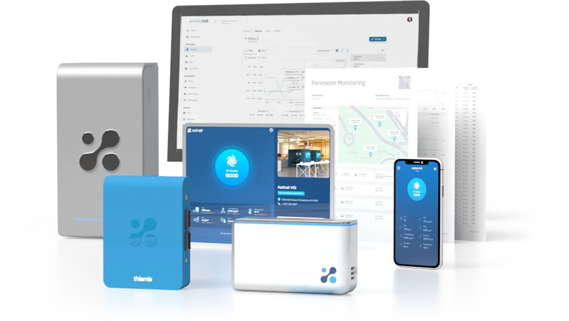 The Aethair family: Aethair PRO, Aethair IAQ, and Thiamis beside Environet on a laptop, tablet, and phone.