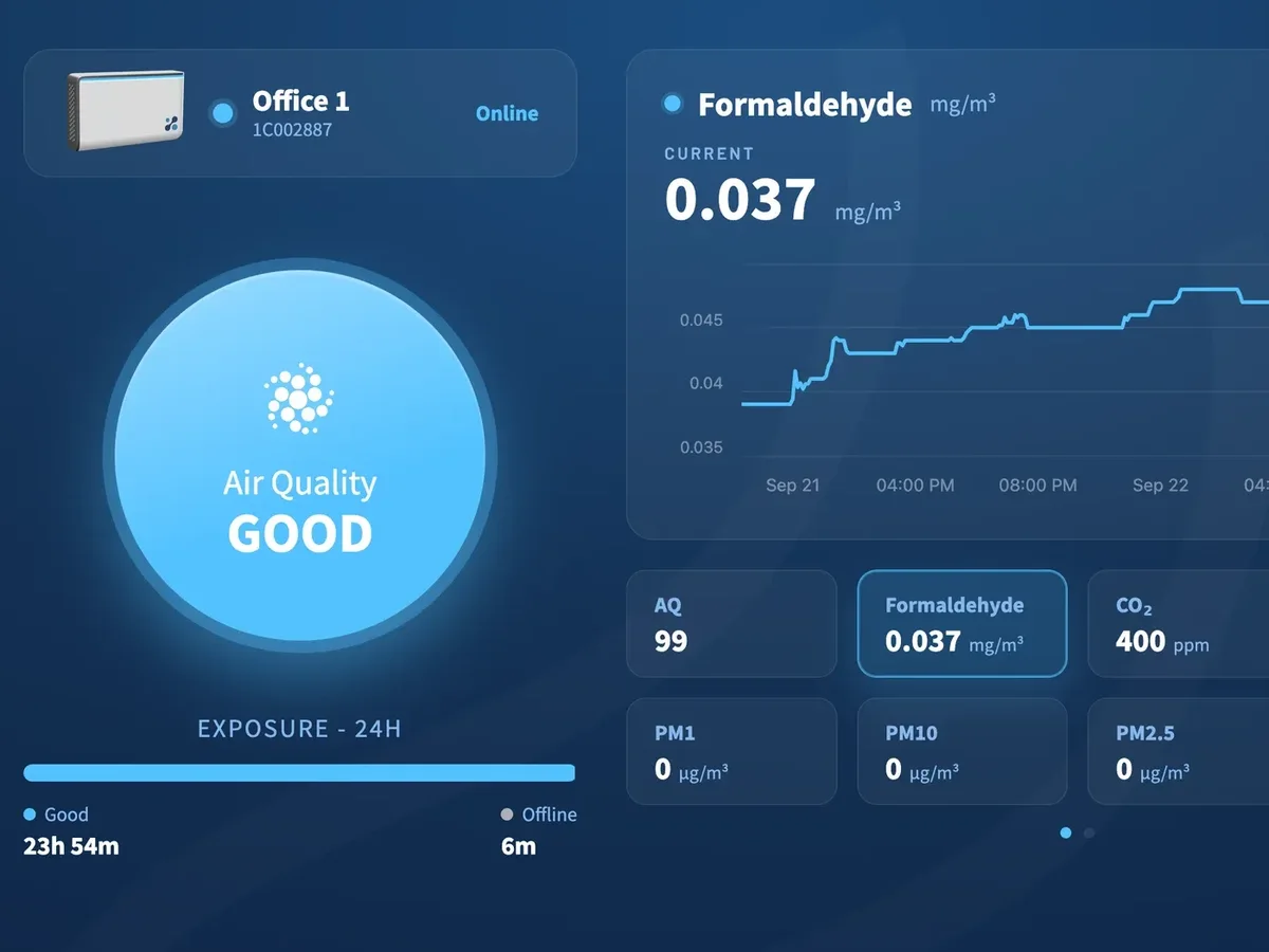 An Aethair dashboard: the room's “Good” air quality status beside a formaldehyde chart and the current readings.